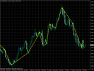 Thumbnail C_ZigZag Indicator for MetaTrader4