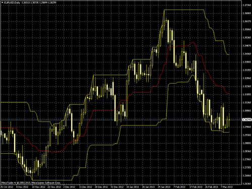 Product picture Donchian Channel Indicator for MetaTrader4
