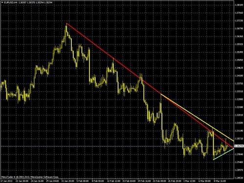 Product picture Auto TrenLine Indicator for Metatrder4